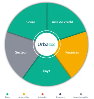 SCM solution compliance 360